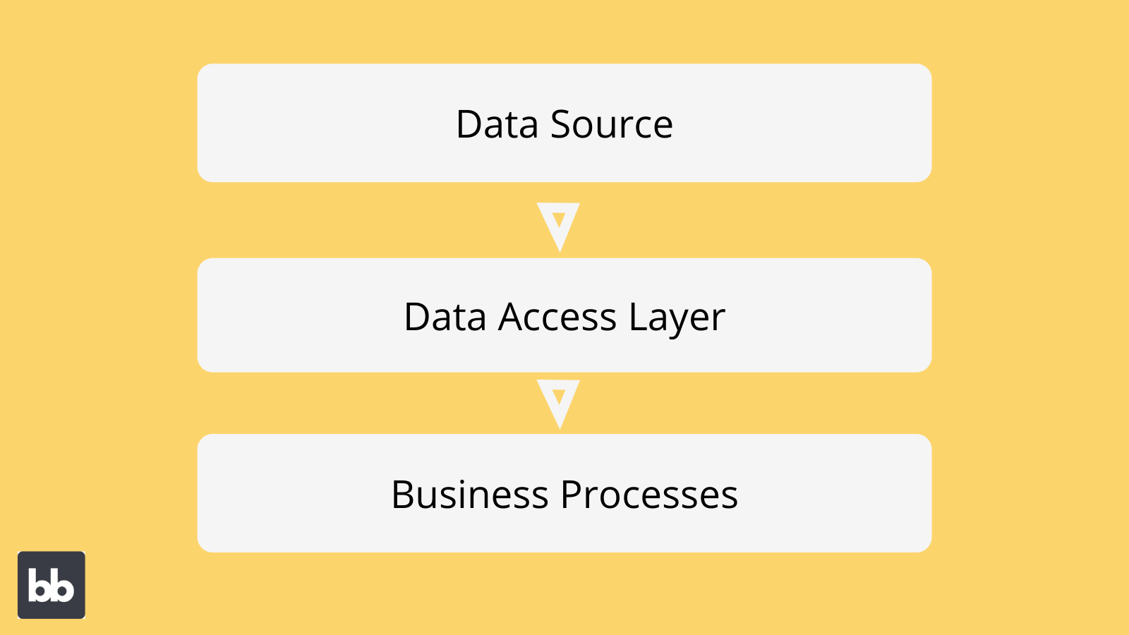 Data Access Layer